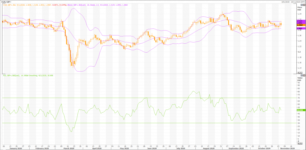 british pound: gbp/usd (gbp=x) volatility continues - live trading news