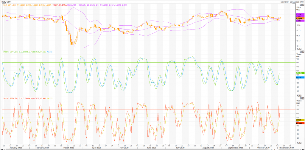 british pound: gbp/usd (gbp=x) volatility continues - live trading news