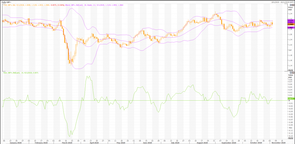 british pound: gbp/usd (gbp=x) volatility continues - live trading news