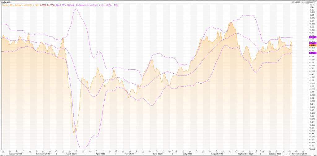 british-pound-gbpusd-gbpx-volatility-continues-live-trading-news-abbf9ab