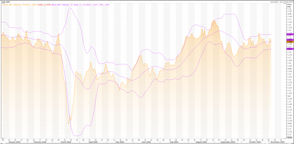 british pound: gbp/usd (gbp=x) volatility continues - live trading news