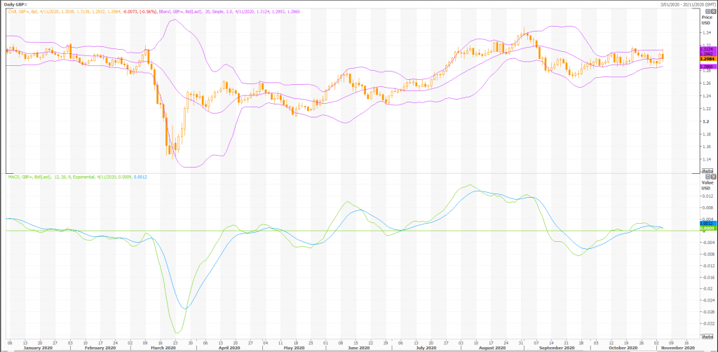 british pound: gbp/usd (gbp=x) volatility continues - live trading news
