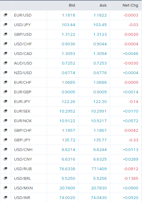 kurs euro 05.04.2022