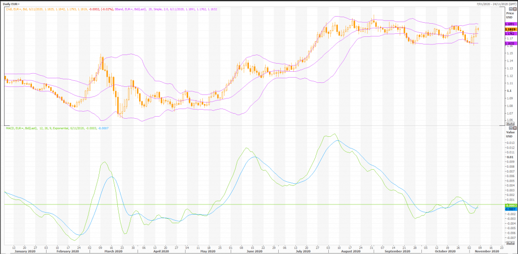 technical setups for euro: eur/usd (eur=x) with charts - live trading news