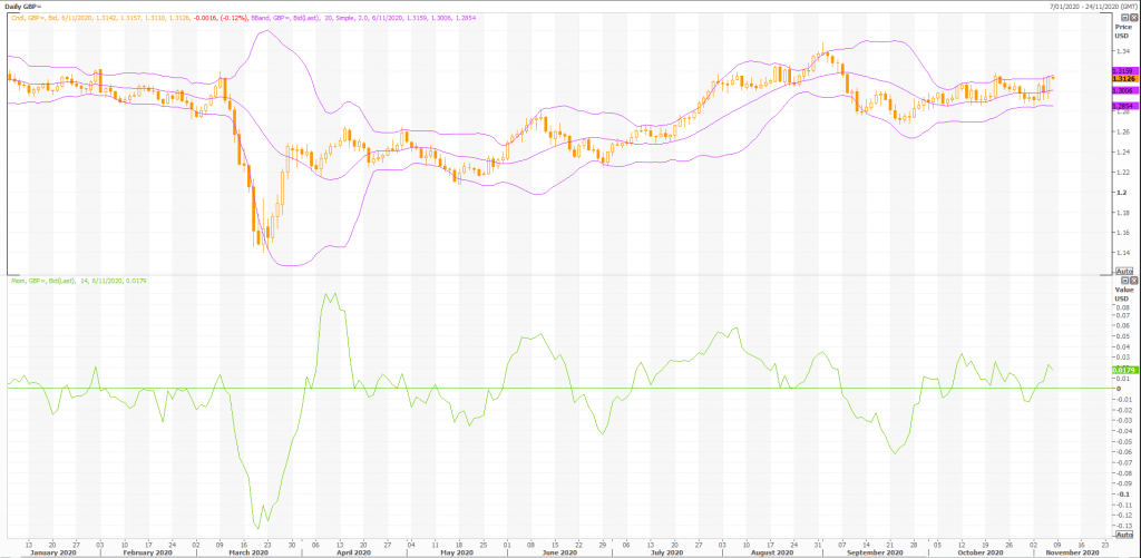 trading the british pound: gbp/usd (gbp=x) - technicals to know - live trading news