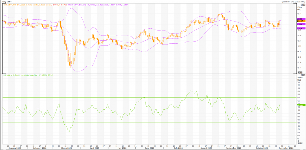 trading the british pound: gbp/usd (gbp=x) - technicals to know - live trading news