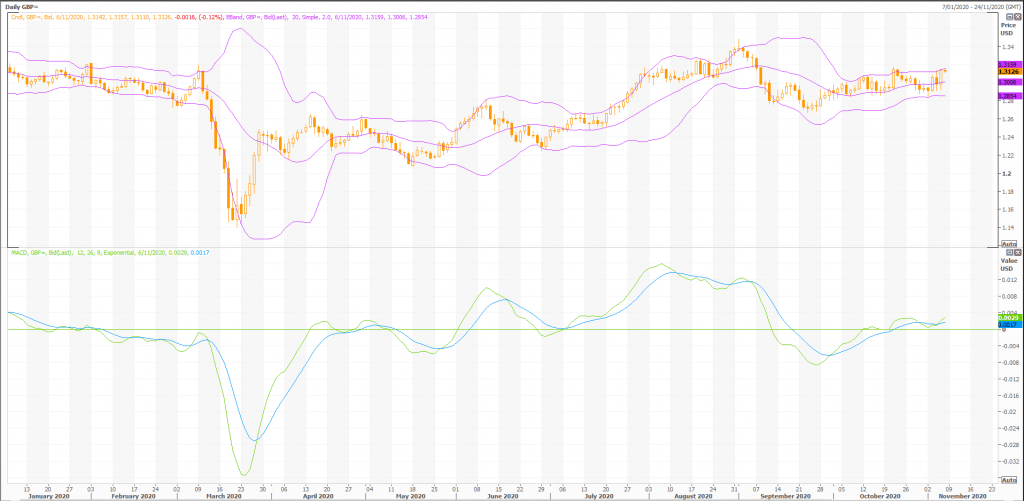 forex jak zarabiać