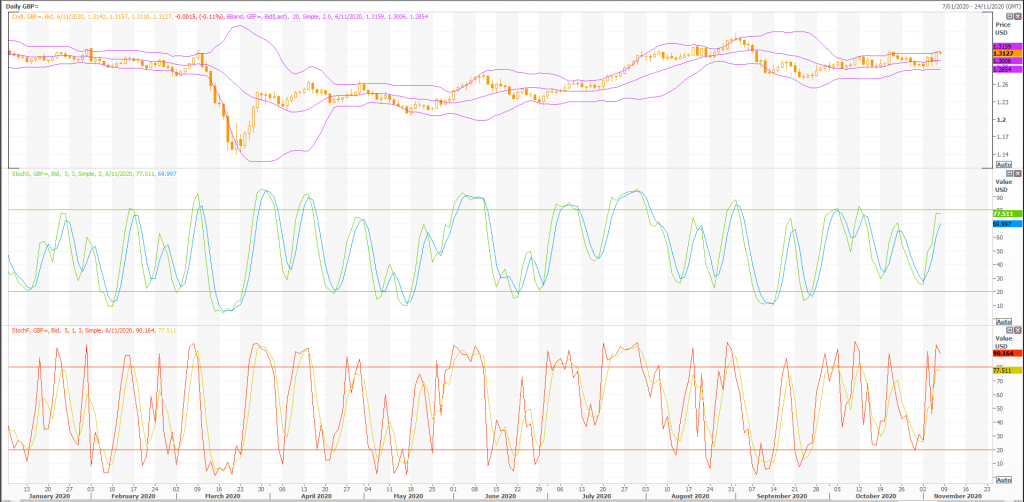 trading the british pound: gbp/usd (gbp=x) - technicals to know - live trading news