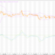 Jen japoński: USD / JPY (JPY = X) Analiza techniczna przez Wykresy Metastock – Live Trading News